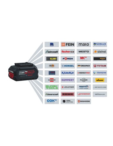 LED Torch BOSCH GLI 18V-10000 C (Body only)